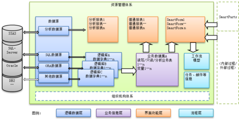 基礎業務平臺ZLBH 構建高效開發平臺的基石